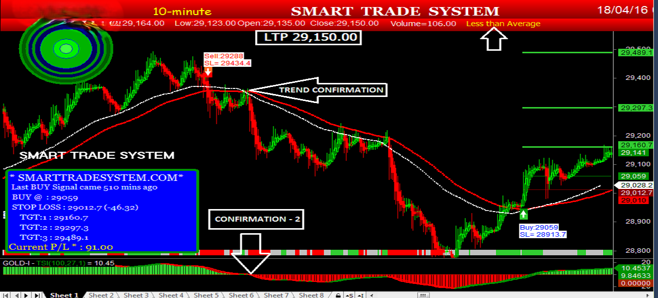 Nse mcx buy sell signal